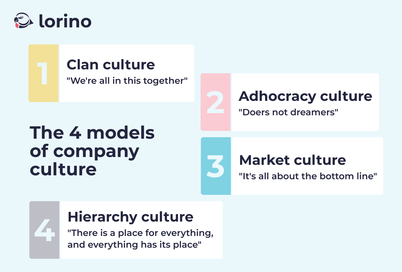 The 4 models of company culture